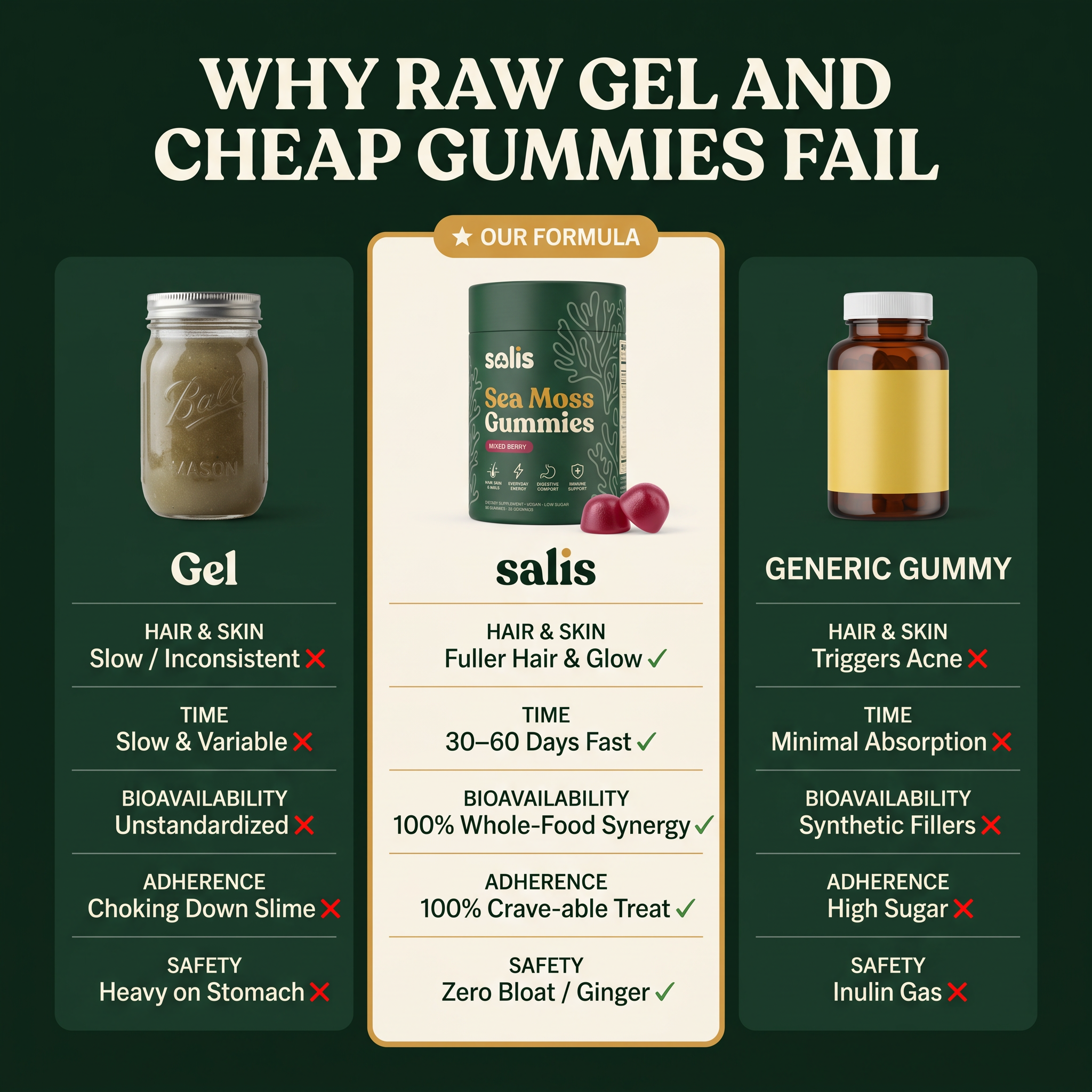 Sea Moss Gummies